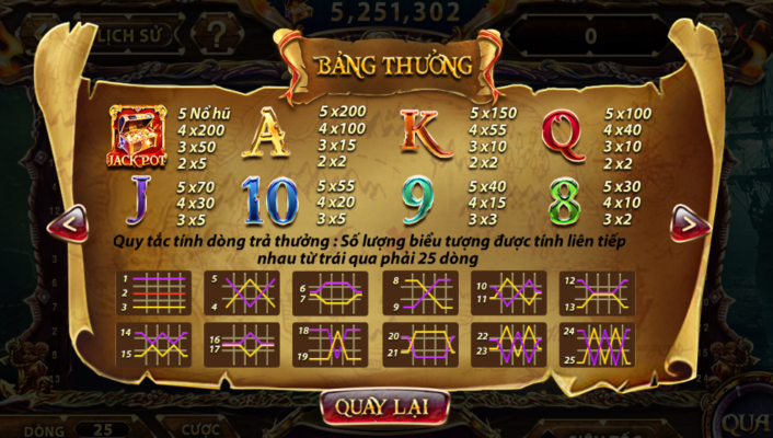 Giải mã tính năng các biểu tượng đặc biệt của Pirate King tại sun win