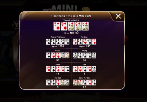 Chỉ dẫn chi tiết về cách chơi Mini Poker tại cổng game sunwin